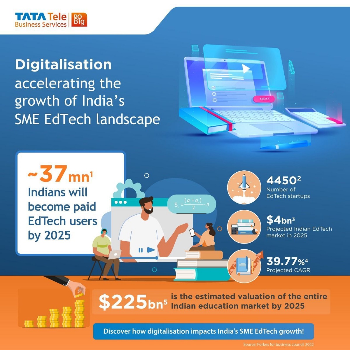 IT Services contribution to EDTech Industries