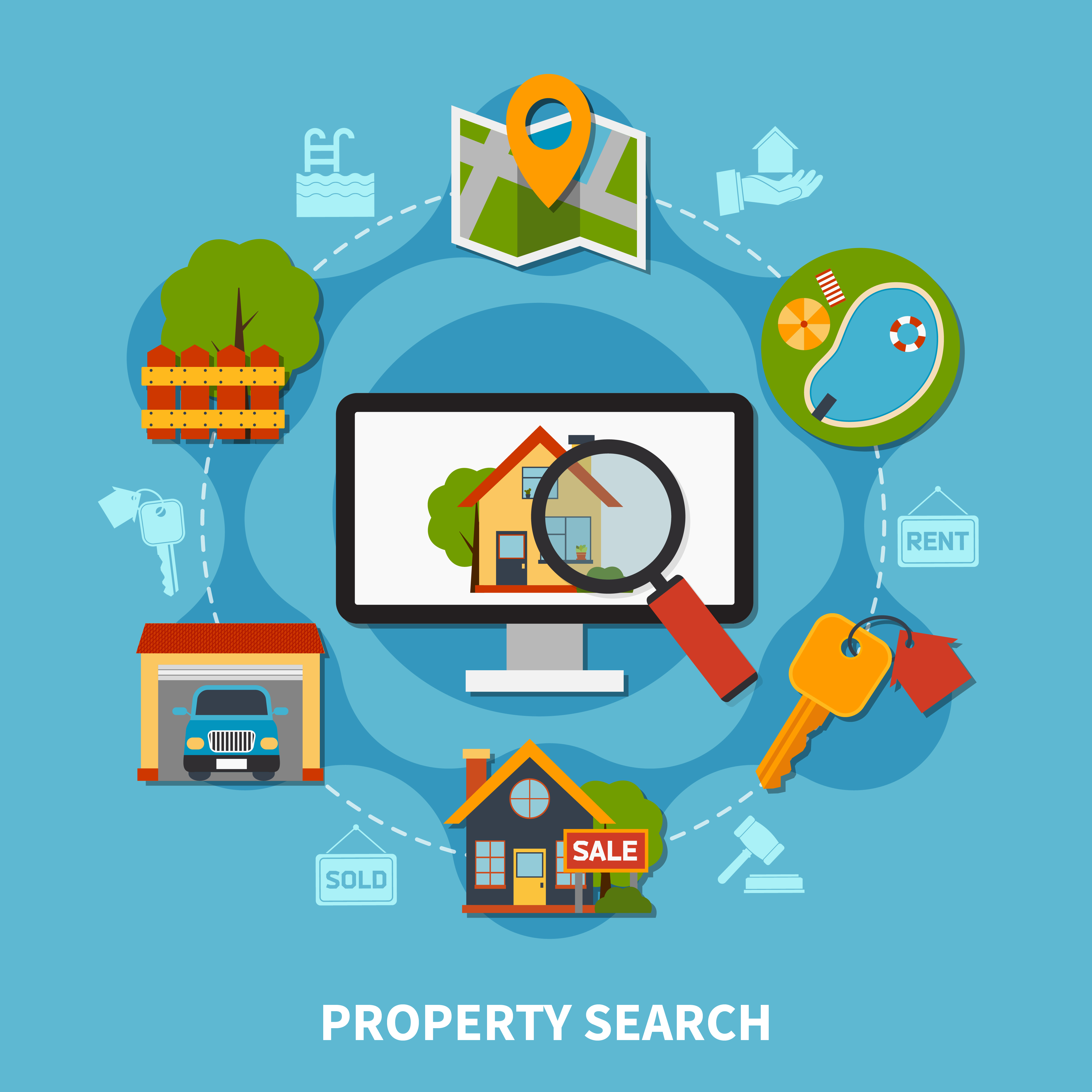 Digital Marketing - Property